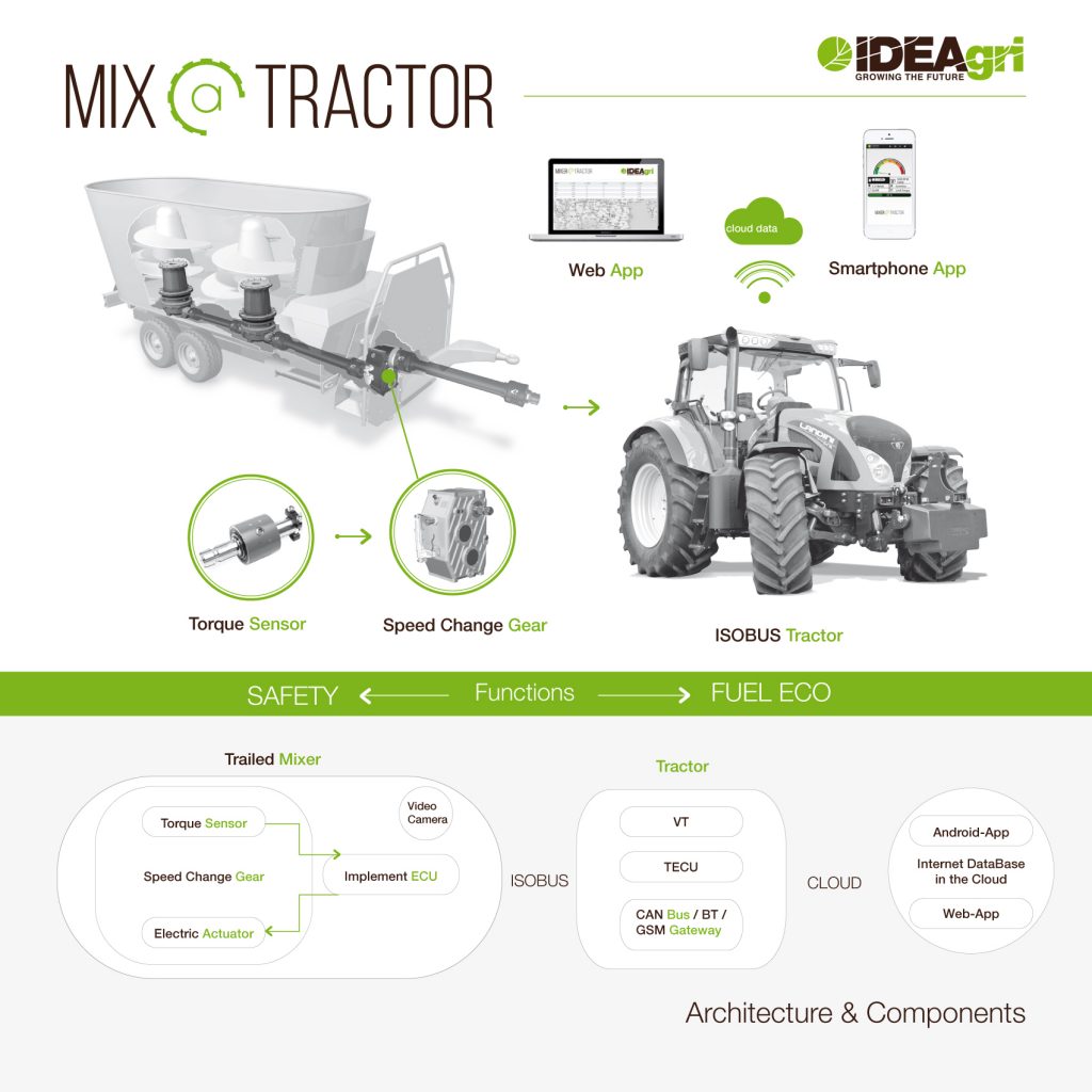 MIX@TRACTOR-arch